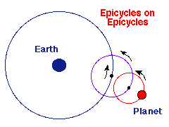 epicycle-epicycle